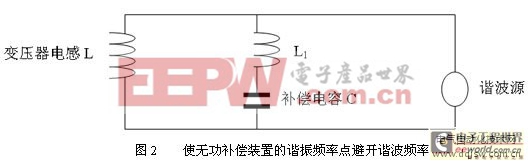 ʹ�޹�����װ�õ�г��Ƶ�ʵ�ܿ�г��Ƶ��