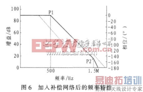 开关电源IC中误差放大器的自激振荡原理及补偿解决方法