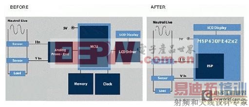 ���ܵ����������̸