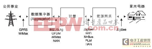 ���ܵ����������̸