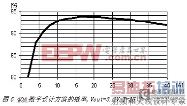 ������Ƶ�Ч������������Ĺ�ϵ