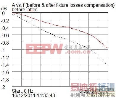 ��ν���Ф�ػ�PIN�޷������