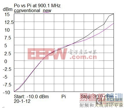 ��ν���Ф�ػ�PIN�޷������