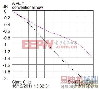 ��ν���Ф�ػ�PIN�޷������