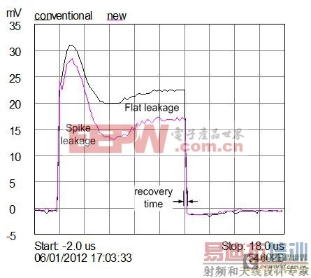 ��ν���Ф�ػ�PIN�޷������