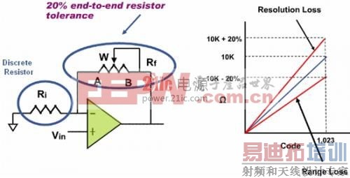 �õ�λ���������Ŵ�������