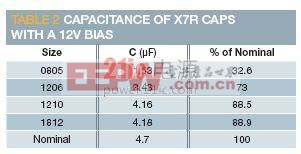 X7R������12Vƫѹ����������ļ�����