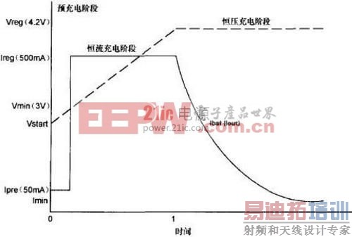 4���ó����� ǳ̸�ƶ���Դʹ�ü��� 