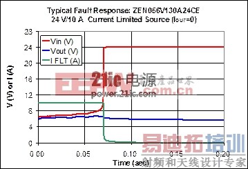 Polyzen��Ʒ�ĵ��͹�����Ӧ
