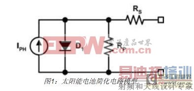 用电子技术最大化太阳能电池板输出功率