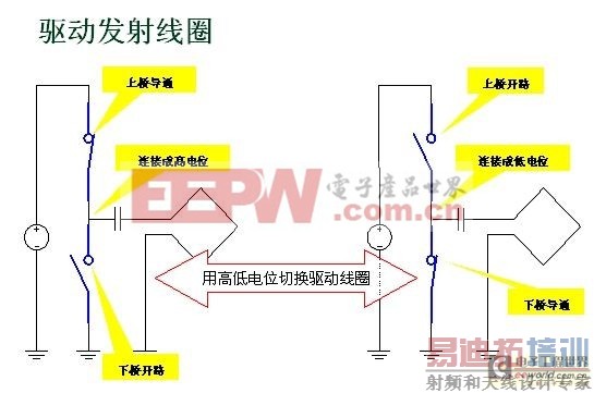 ���߳��ϵͳ���