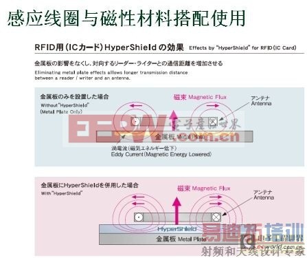 ���߳��ϵͳ���