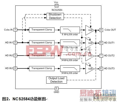 ͨ��������IC���ɵĸ��ؼ�����������������ܺ� 