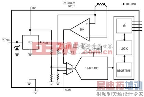 LTC2945 的简化方框图