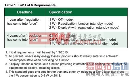 �����ڸ��»����ļ�����ɫ��Դ