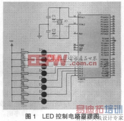 ������������ܵĿ���