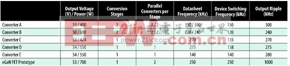 ��1�����ð�שPSEת�����ıȽϡ�(����ϵͳ���)