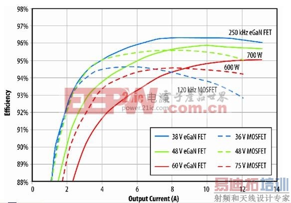 ͼ8��eGaN FETԭ����Bת������שPSEת������Ч�ʱȽϡ�(����ϵͳ���)