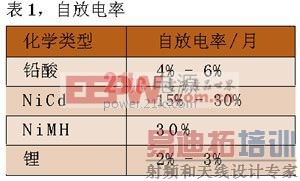 表1 自放电率电池容量的影响因素及计量方案