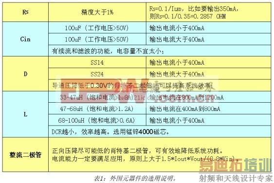 ����PWM��ģ����⹦�ܵļ��ʵ��LED�����������