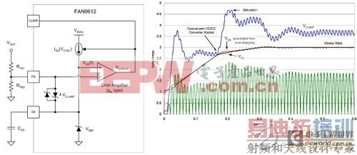 ̽�����ƾ�����ܽ����������AC/DC��ԴЧ��