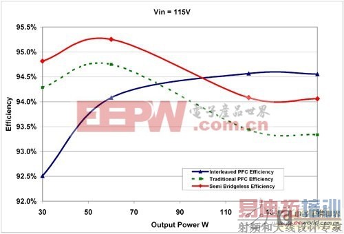 ȫ��λ������ʽ/����ʽPFC