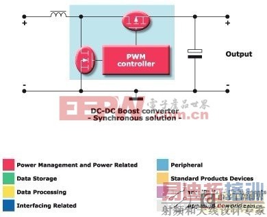�ⷨ�뵼������DC-DCת������Ӧ�÷���