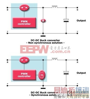 �ⷨ�뵼������DC-DCת������Ӧ�÷���