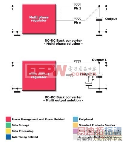 �ⷨ�뵼������DC-DCת������Ӧ�÷���