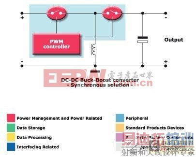 �ⷨ�뵼������DC-DCת������Ӧ�÷���