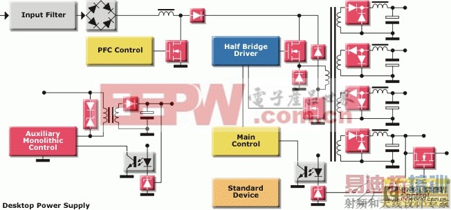 ��Ч�ʡ��͹��� �ⷨ�뵼����ѵ�Դ�������