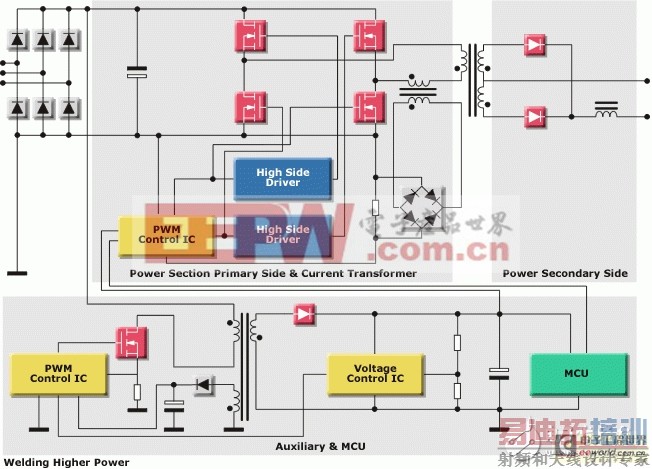 ��Ч�ʡ��͹��� �ⷨ�뵼����ѵ�Դ�������