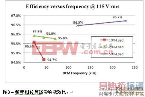 ǳ̸���ʵ�ֿ���Ƶ�ʿ��ơ����غ���·��ѹ�Ż�