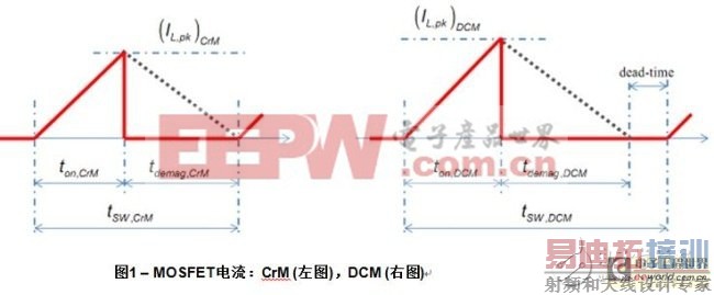 ����ģʽ����ͬ���ʼ���·�����£�����ͬ��·��������MOSFET��������