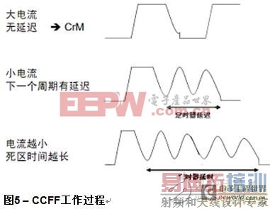 CCFF��������