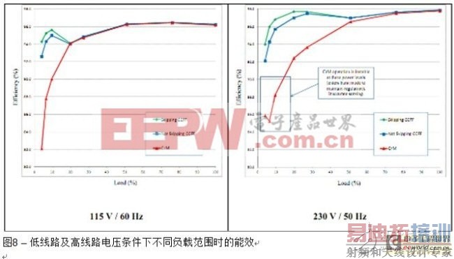 ���ʷ�Χ����5%���ص�100%���أ��ڵ���·������·��ѹʱ����Ч��