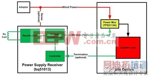 浅析在Qi标准下设计的5W无线电源设计