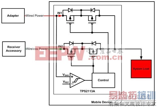 浅析在Qi标准下设计的5W无线电源设计
