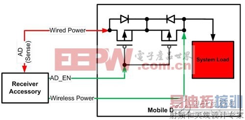 浅析在Qi标准下设计的5W无线电源设计