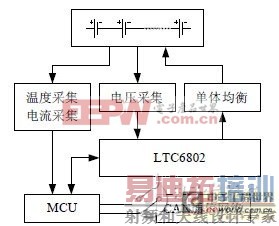 �������ƽ̨����ṹ