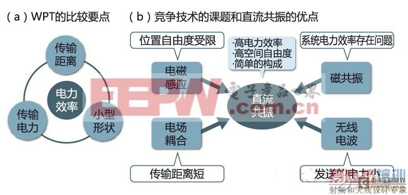 ���߹����·�ʽ��ֱ�����񹩵����