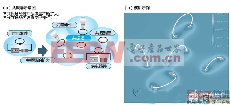 ���߹����·�ʽ��ֱ�����񹩵����