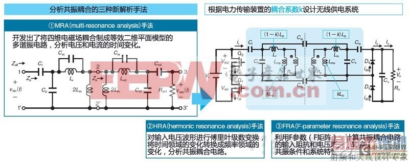 ���߹����·�ʽ��ֱ�����񹩵����