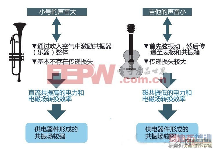 ���߹����·�ʽ��ֱ�����񹩵����