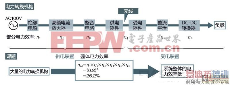 ���߹����·�ʽ��ֱ�����񹩵����