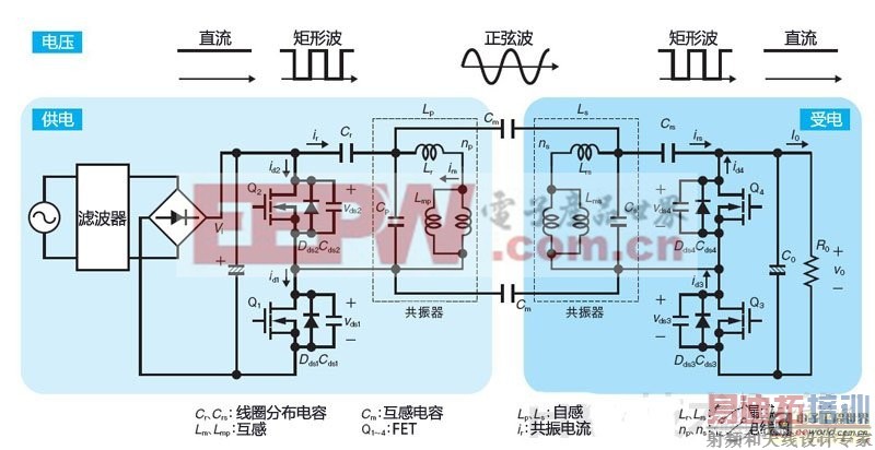 ���߹����·�ʽ��ֱ�����񹩵����