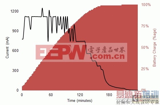 �ֻ����ʱ�����һ���ֵ�����Ҫ���Ѹ���ʱ����ܳ���