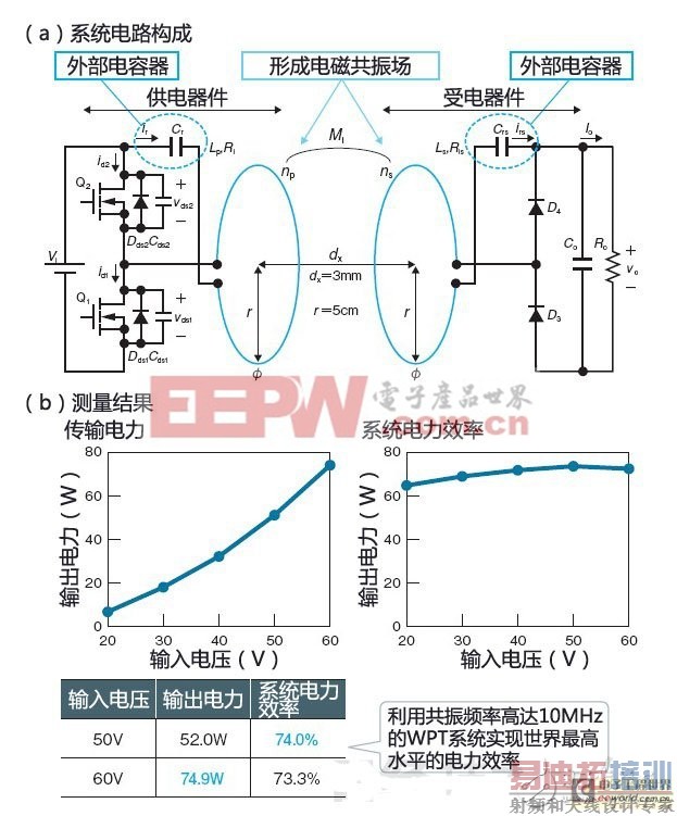 ���߹����·�ʽ��ֱ�����񹩵����