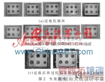 ���ص�Դ�й���MOSFET����ģʽ������