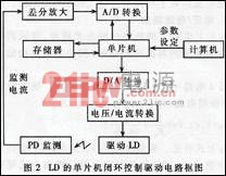 ��Ƭ���ջ�����ϵͳ��ͼ